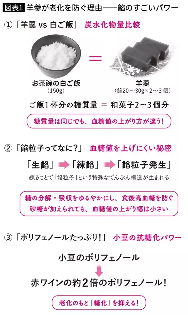 「激甘なのに血糖値の上昇が白米より低い…専門家が｢おやつにはコレ｣と断言する日本発祥の"黒色のスイーツ"」の画像