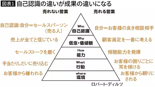 「｢慌てずに｣｢緊張しないように｣は絶対ダメ…いつも落ち着いてご機嫌な人が使っている"アクセル言葉の種類"」の画像