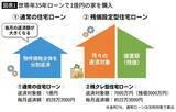 「｢月々6万円も安く住める｣の落とし穴…｢世帯年収1500万円夫婦｣が夢のマイホーム購入で背負った"まさかのリスク"」の画像2