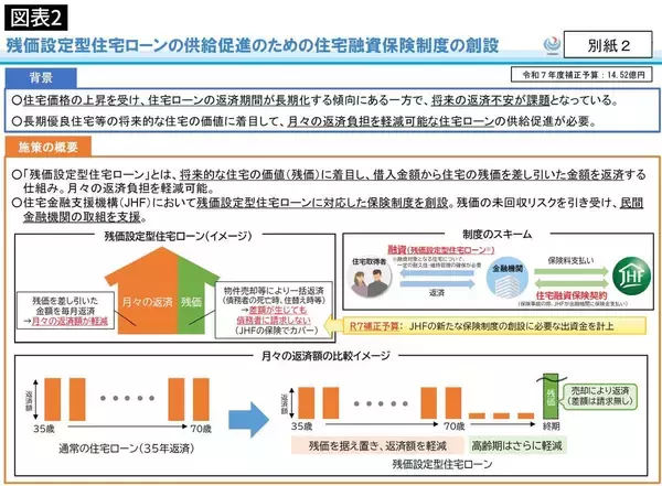 「｢月々6万円も安く住める｣の落とし穴…｢世帯年収1500万円夫婦｣が夢のマイホーム購入で背負った"まさかのリスク"」の画像
