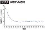 「ここを間違えると｢孤独な高齢者｣まっしぐら…米政府の生活時間調査が突き付けた｢老後の幸せを左右する人物｣」の画像2