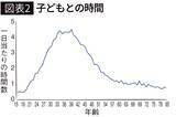 「ここを間違えると｢孤独な高齢者｣まっしぐら…米政府の生活時間調査が突き付けた｢老後の幸せを左右する人物｣」の画像3