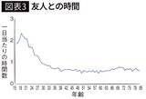 「ここを間違えると｢孤独な高齢者｣まっしぐら…米政府の生活時間調査が突き付けた｢老後の幸せを左右する人物｣」の画像4