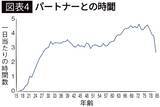 「ここを間違えると｢孤独な高齢者｣まっしぐら…米政府の生活時間調査が突き付けた｢老後の幸せを左右する人物｣」の画像5