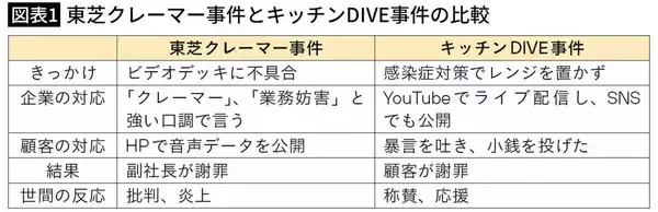 「｢こんな店炎上させてやる｣と暴れた客に謝罪させた…従業員を守った｢町の小さな弁当屋｣の毅然とした態度」の画像