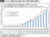 「仲介業者は手数料で大儲け､自治体は860億円超の"大赤字"…｢ふるさと納税｣が"官製ネット通販"に堕した理由」の画像2
