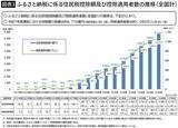 「仲介業者は手数料で大儲け､自治体は860億円超の"大赤字"…｢ふるさと納税｣が"官製ネット通販"に堕した理由」の画像5