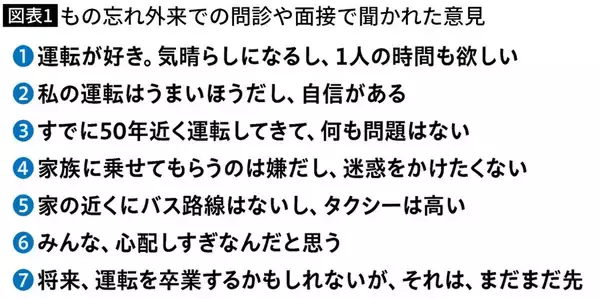「｢危ないからやめて｣は逆効果…老親に免許を返納させずに"10年後の事故を48%減らす"トレーニング」の画像