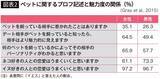 「女性が｢付き合いたくない｣と瞬時に判断…海外研究が暴いた｢モテない男性｣が飼っている"意外なペット"」の画像3