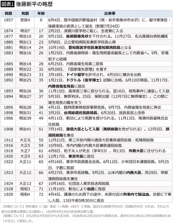 「大関和の直訴は4年待たされた…｢風､薫る｣中村倫也が演じる内務省役人のモデルと思われる"大物官僚"の名前」の画像