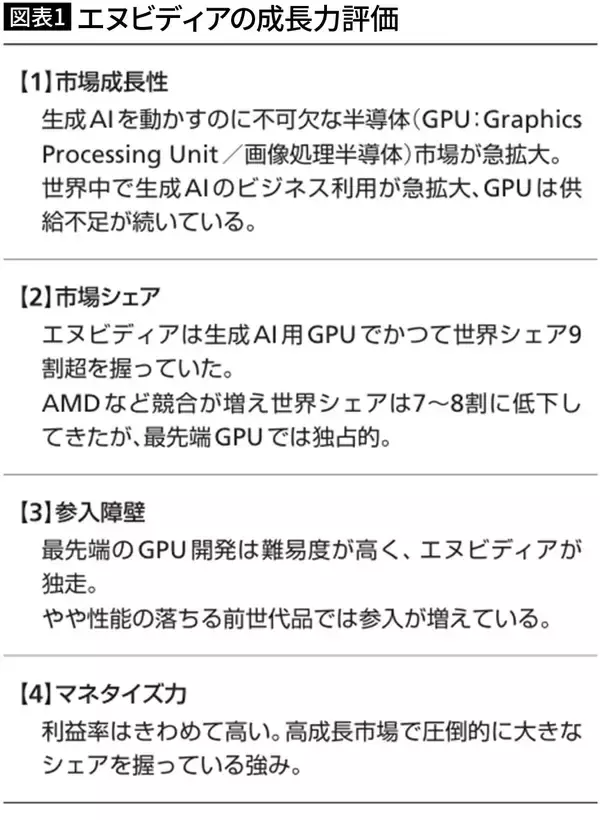 「グーグルもマイクロソフトも敵わなかった…2000億円運用の投資のプロが｢最強の日本株｣と断言する企業の名前」の画像