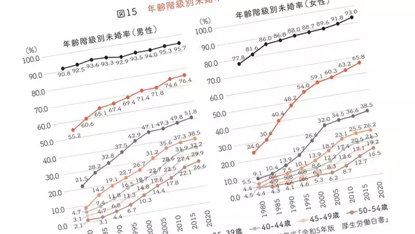 「年収1500万円の医者が｢絶対に選ばない｣女性の｢スペック｣とは…GWに親子で知っておきたい【婚活の現実3選】」の画像