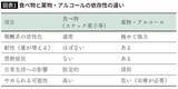 「満腹なのに｢ポテチあと1枚｣が止まらない…大学教授｢食べても食べても満たされない人が真っ先にすべき行動｣」の画像3