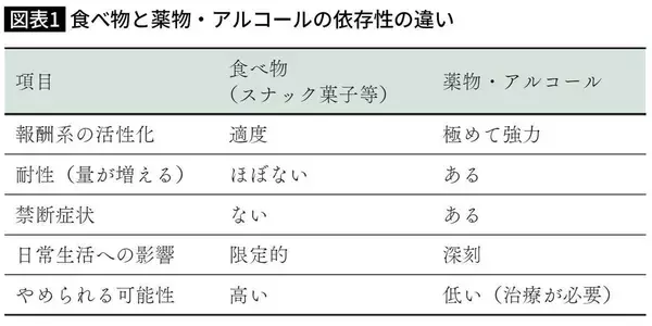 「満腹なのに｢ポテチあと1枚｣が止まらない…大学教授｢食べても食べても満たされない人が真っ先にすべき行動｣」の画像