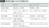 「満腹なのに｢ポテチあと1枚｣が止まらない…大学教授｢食べても食べても満たされない人が真っ先にすべき行動｣」の画像5