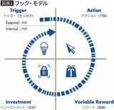 「そりゃ親の｢スマホをやめなさい｣が効くわけない…フェイスブック内部資料に書かれた｢前頭葉ハック｣の実態」の画像2