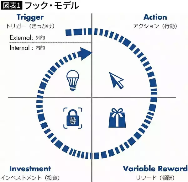 「そりゃ親の｢スマホをやめなさい｣が効くわけない…フェイスブック内部資料に書かれた｢前頭葉ハック｣の実態」の画像