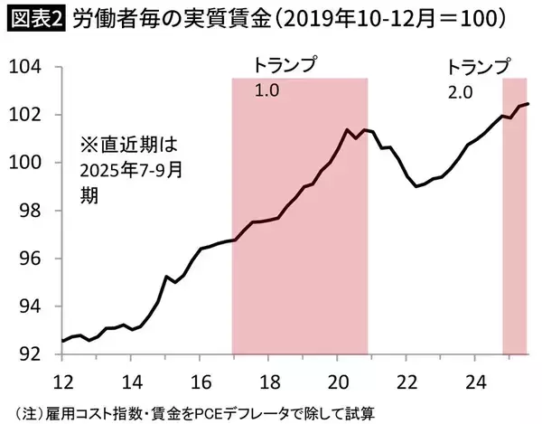 「習近平でも､プーチンでもない…トランプ大統領がいま最も恐れる｢支持者のトランプ離れを加速させる悪材料｣」の画像