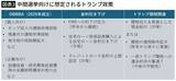 「習近平でも､プーチンでもない…トランプ大統領がいま最も恐れる｢支持者のトランプ離れを加速させる悪材料｣」の画像5