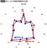 「"VIVANT離れ"どころか｢役員･管理職｣ほど見ている…｢高収入層｣が熱狂する話の面白さ以外の意外な理由」の画像3