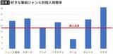 「"VIVANT離れ"どころか｢役員･管理職｣ほど見ている…｢高収入層｣が熱狂する話の面白さ以外の意外な理由」の画像5