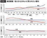 「そりゃ"結婚離れ"が進むわけだ…｢結婚しなくてもいい｣20代男性と｢結婚したい｣女性の大きすぎる温度差」の画像1