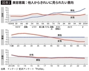 そりゃ"結婚離れ"が進むわけだ…｢結婚しなくてもいい｣20代男性と｢結婚したい｣女性の大きすぎる温度差