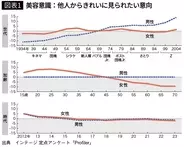 そりゃ"結婚離れ"が進むわけだ…｢結婚しなくてもいい｣20代男性と｢結婚したい｣女性の大きすぎる温度差