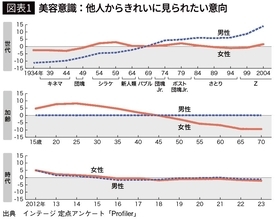 そりゃ"結婚離れ"が進むわけだ…｢結婚しなくてもいい｣20代男性と｢結婚したい｣女性の大きすぎる温度差