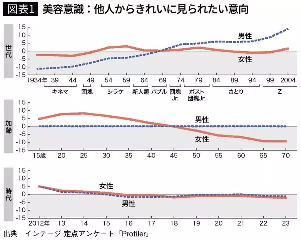 そりゃ"結婚離れ"が進むわけだ…｢結婚しなくてもいい｣20代男性と｢結婚したい｣女性の大きすぎる温度差