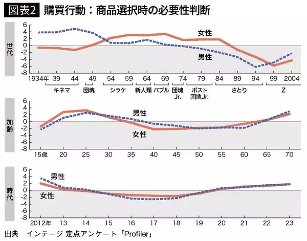 「そりゃ"結婚離れ"が進むわけだ…｢結婚しなくてもいい｣20代男性と｢結婚したい｣女性の大きすぎる温度差」の画像