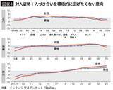 「そりゃ"結婚離れ"が進むわけだ…｢結婚しなくてもいい｣20代男性と｢結婚したい｣女性の大きすぎる温度差」の画像4