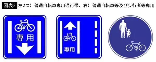 「自転車で歩道を走って歩行者にぶつかりかけた…｢青切符｣対象になる交通違反の要注意パターン」の画像