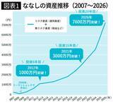 「｢手取りの8割｣は全部使っていい…月25万円で妻子を養う｢氷河期世代｣が7000万円貯めたシンプルなルール」の画像2