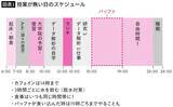 「何しても三日坊主だった女子が現役で東大理III…全集中で勉強がはかどった｢絶妙においしすぎないおやつ｣の名」の画像3