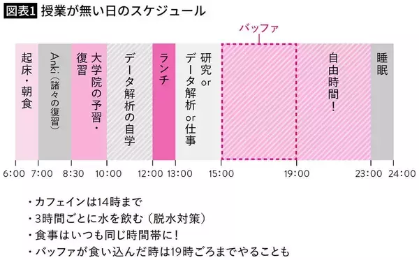 「何しても三日坊主だった女子が現役で東大理III…全集中で勉強がはかどった｢絶妙においしすぎないおやつ｣の名」の画像