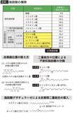 「不足すると｢うつ病｣が増え､子どものIQに影響…東大教授｢脳のために欠かせないスーパーにある食材｣」の画像2