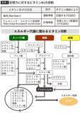 「不足すると｢うつ病｣が増え､子どものIQに影響…東大教授｢脳のために欠かせないスーパーにある食材｣」の画像4