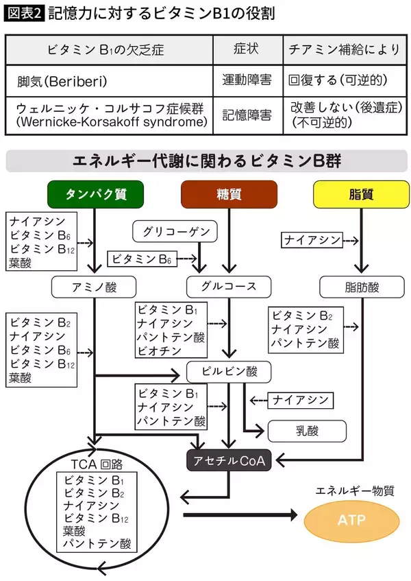 「不足すると｢うつ病｣が増え､子どものIQに影響…東大教授｢脳のために欠かせないスーパーにある食材｣」の画像