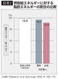 「｢野菜中心｣｢あっさり｣ではない…和田秀樹が明かす､100歳でもピンピンな人の食卓に並んでいた食べ物の種類」の画像4
