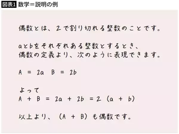 「大谷翔平｢憧れるのをやめましょう｣の意味が深すぎる…｢勝負で結果を出す人｣が持つシンプルなスキル」の画像