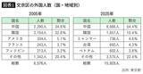 「北京大学より東京大学のほうが入試がカンタン…東京･文京区に殺到している中国人エリートの｢華麗な進学先｣」の画像1
