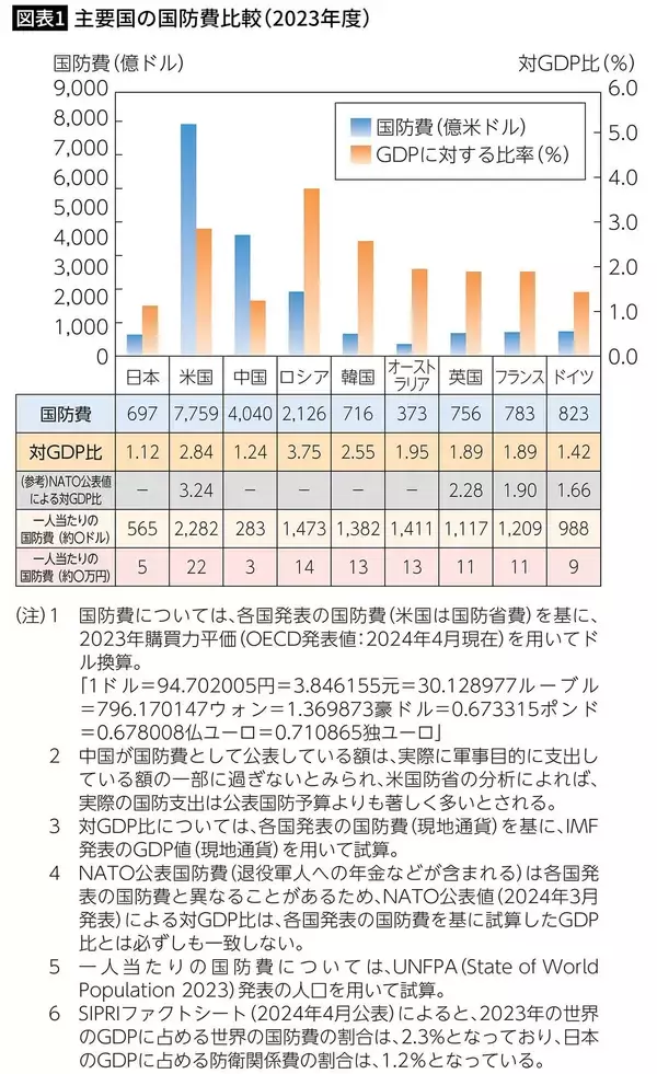 中国でもロシアでもない…日本の｢防衛費増｣に"軍事化･右傾化"のレッテルを貼る意外な｢真犯人｣
