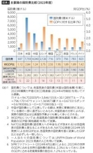 中国でもロシアでもない…日本の｢防衛費増｣に"軍事化･右傾化"のレッテルを貼る意外な｢真犯人｣