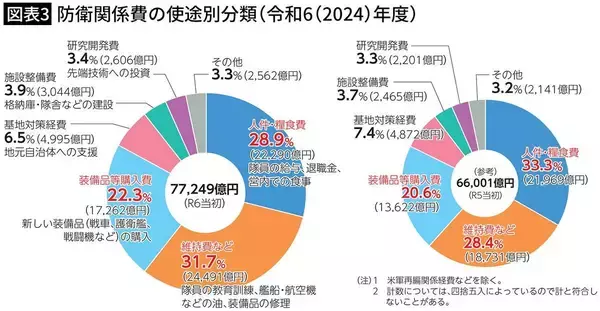 「中国でもロシアでもない…日本の｢防衛費増｣に"軍事化･右傾化"のレッテルを貼る意外な｢真犯人｣」の画像