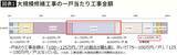 「タワマン住民になりすまし理事会メンバーに…理事長経験者が警告｢巨額積立金に静かに近づいてくる人の正体｣」の画像2