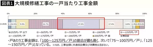 「タワマン住民になりすまし理事会メンバーに…理事長経験者が警告｢巨額積立金に静かに近づいてくる人の正体｣」の画像