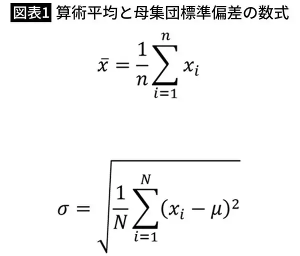 「今の若者は大学で｢データ分析｣を学んでいる…｢数学が苦手でもOK｣文系社員が覚えるべき"エクセルの便利機能"」の画像