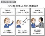 「｢辞めたい｣と言ってきた新人が思いとどまった…できる先輩が｢なぜ辞めたいの｣の代わりに返したたった一言」の画像1