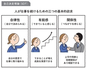 ｢辞めたい｣と言ってきた新人が思いとどまった…できる先輩が｢なぜ辞めたいの｣の代わりに返したたった一言